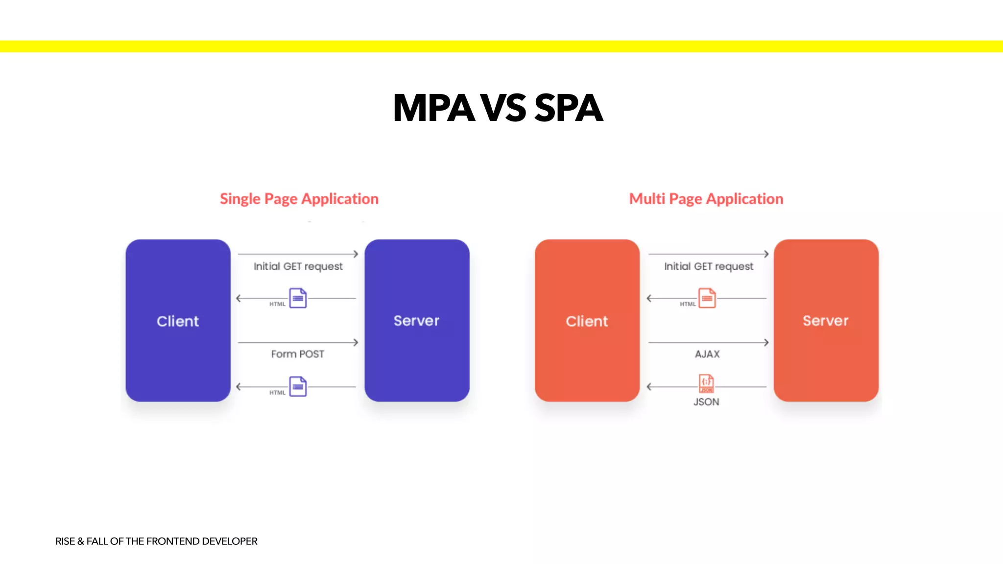 MPAVS SPA
RISE & FALL OF THE FRONTEND DEVELOPER
 