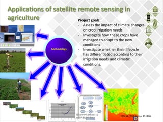 ICT in Agriculture | PPTX