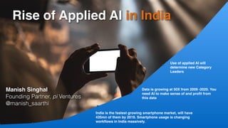 India is the fastest growing smartphone market, will have
435mn of them by 2019. Smartphone usage is changing
workﬂows in India massively.
Data is expected to grow 50X from 2009
-2020. AI is needed to make sense of and
proﬁt from this data
Use of applied AI will
determine new Category
Leaders
Rise of Applied AI in India
Manish Singhal
Founding Partner, pi Ventures
@manish_saarthi
 