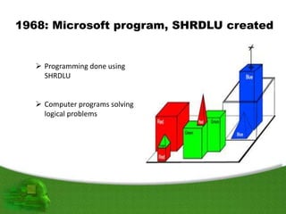 1968: Microsoft program, SHRDLU created
 Programming done using
SHRDLU
 Computer programs solving
logical problems
 