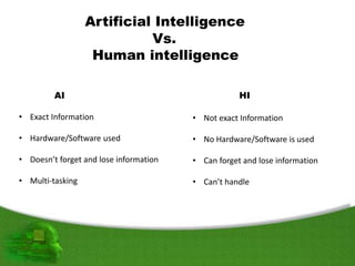Artificial Intelligence
Vs.
Human intelligence
AI HI
• Exact Information
• Hardware/Software used
• Doesn’t forget and lose information
• Multi-tasking
• Not exact Information
• No Hardware/Software is used
• Can forget and lose information
• Can’t handle
 