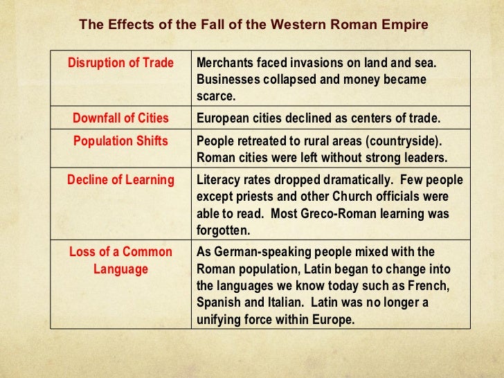 What caused the fall of the western Roman Empire?