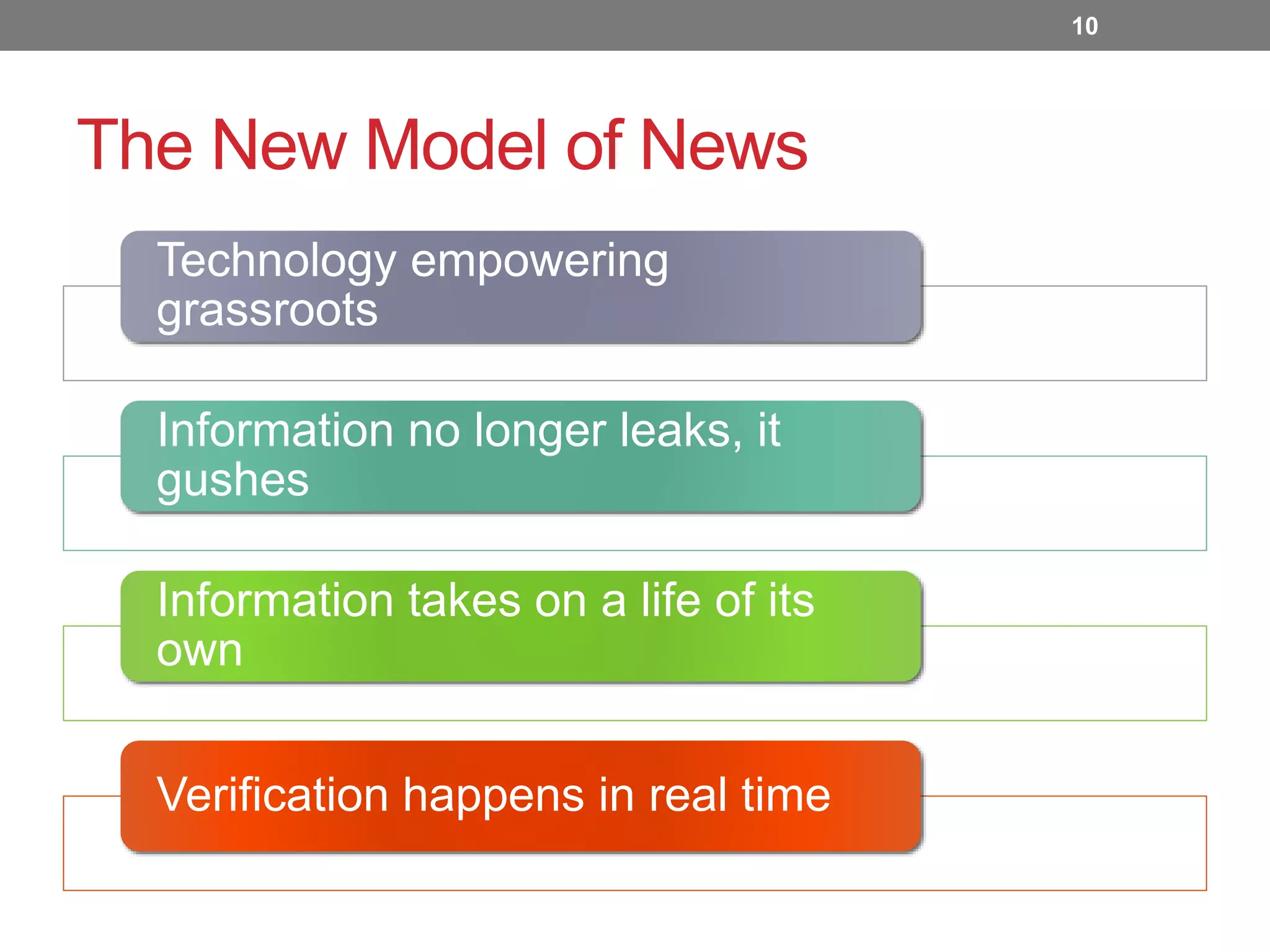 10

The New Model of News
Technology empowering
grassroots

Information no longer leaks, it
gushes
Information takes on a life of its
own
Verification happens in real time

 