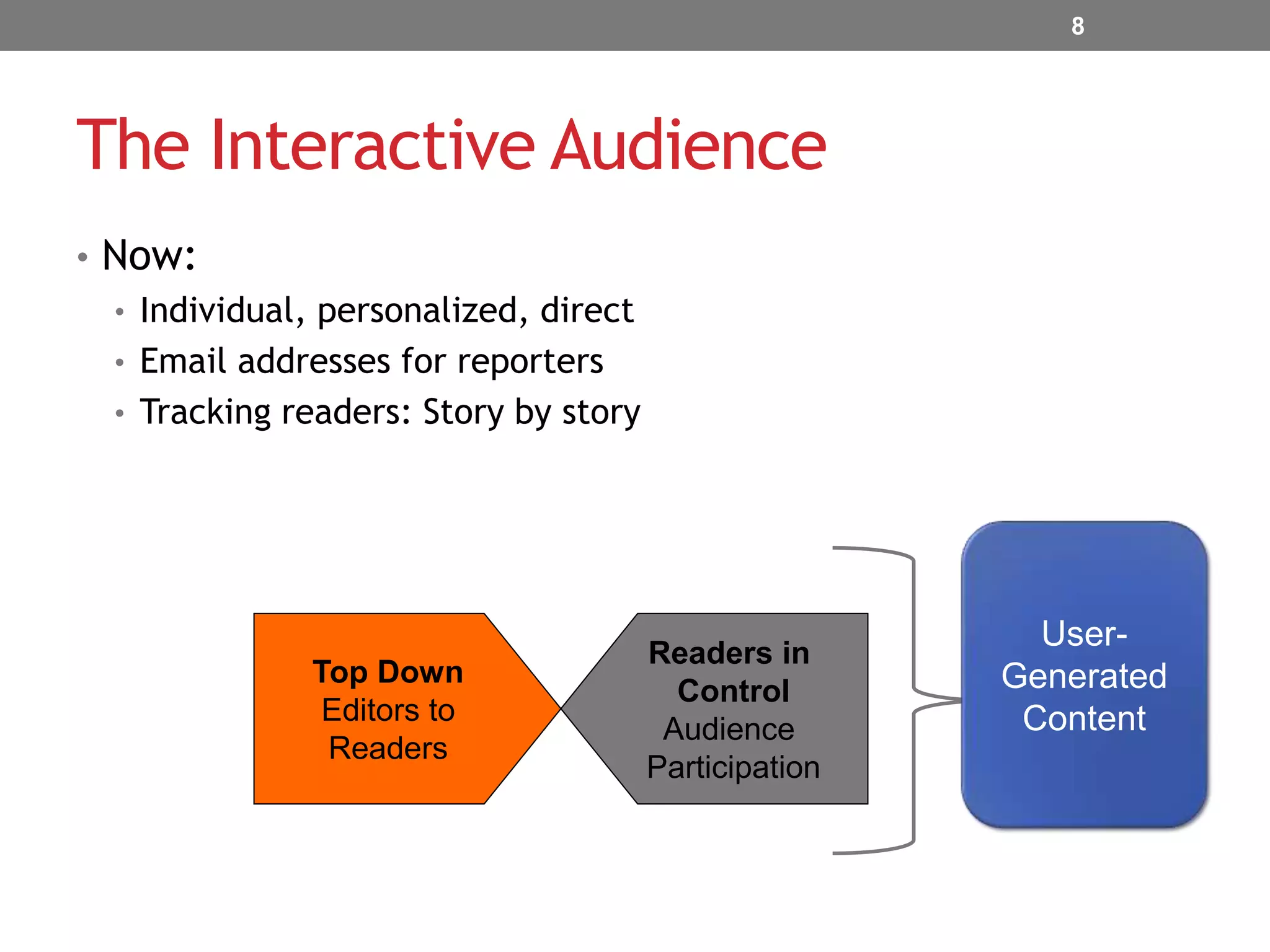 8

The Interactive Audience
• Now:
• Individual, personalized, direct
• Email addresses for reporters
• Tracking readers: Story by story

Top Down
Editors to
Readers

Readers in
Control
Audience
Participation

UserGenerated
Content

 