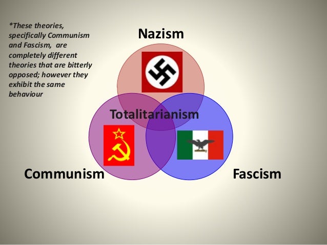 Rise of dictators post ww1