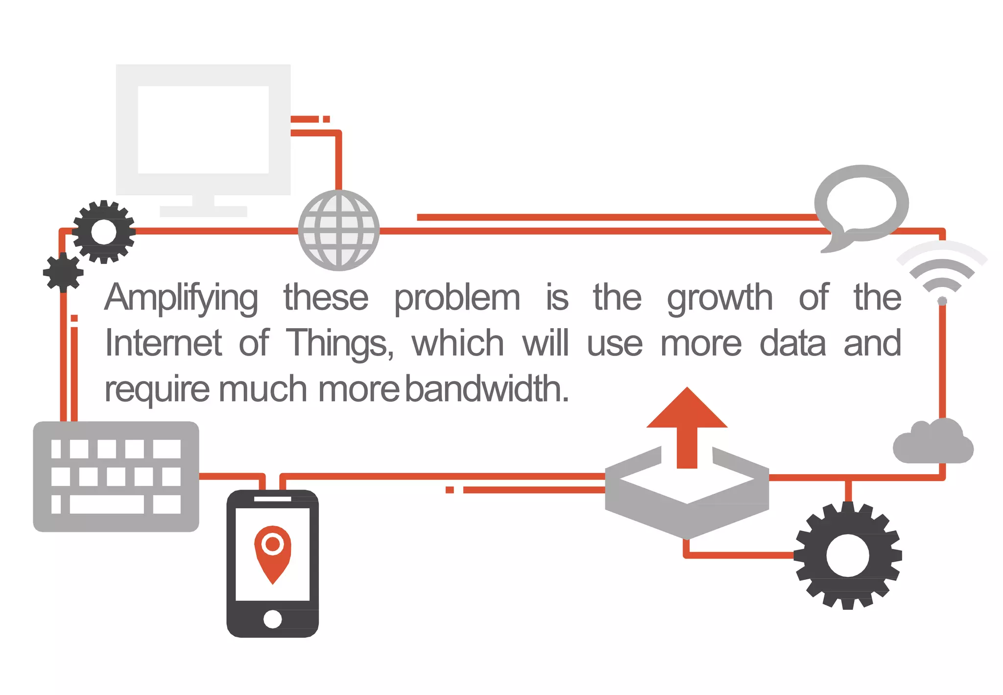 Amplifying these problem is the growth of the
Internet of Things, which will use more data and
require much morebandwidth.
 