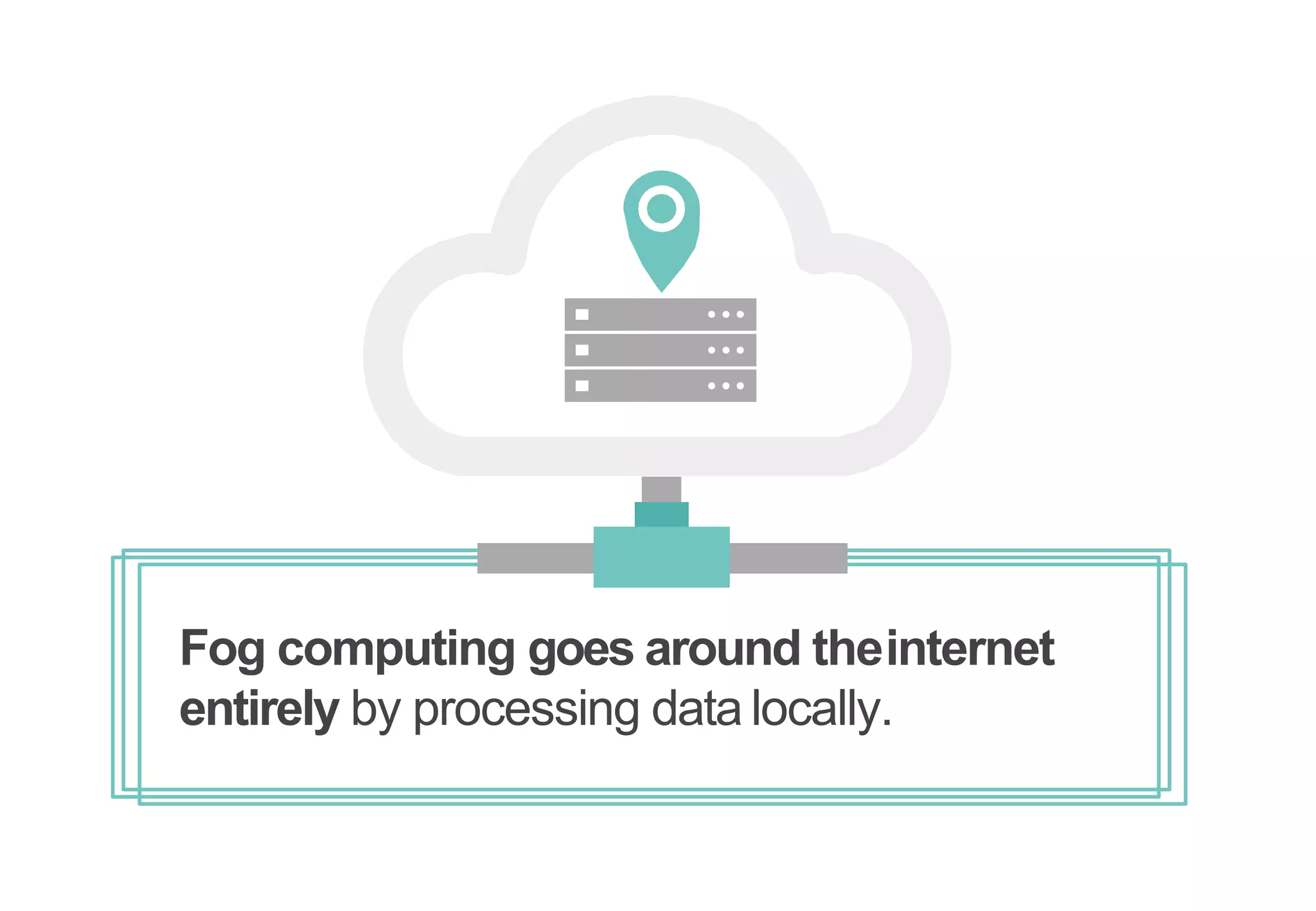 Fog computing goes around theinternet
entirely by processing data locally.
 