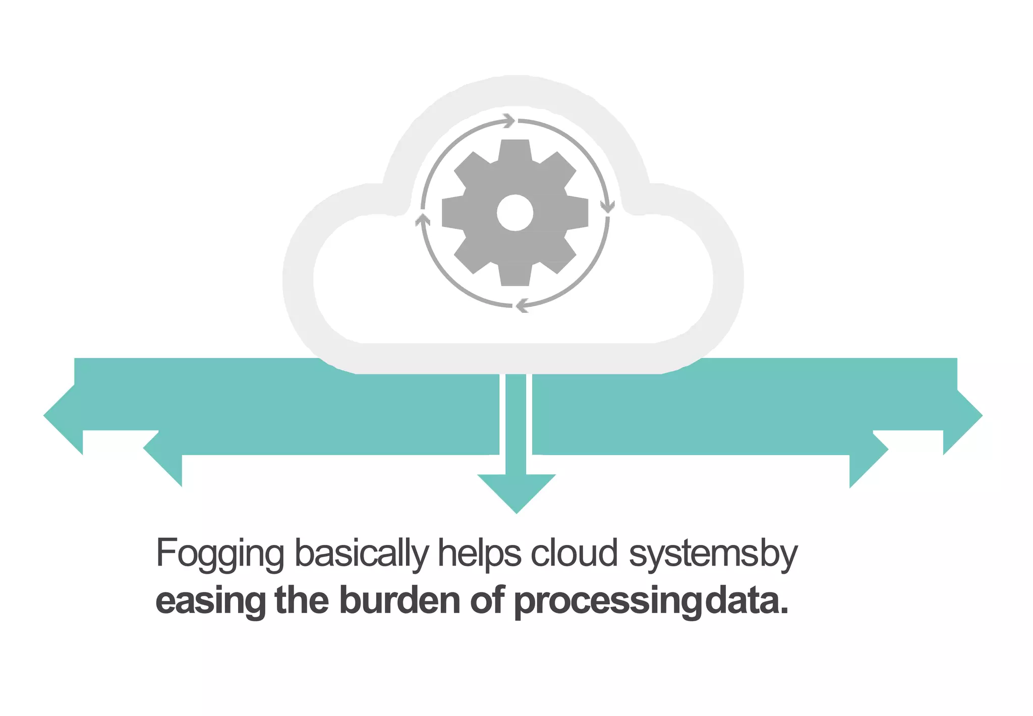 Fogging basically helps cloud systemsby
easing the burden of processingdata.
 
