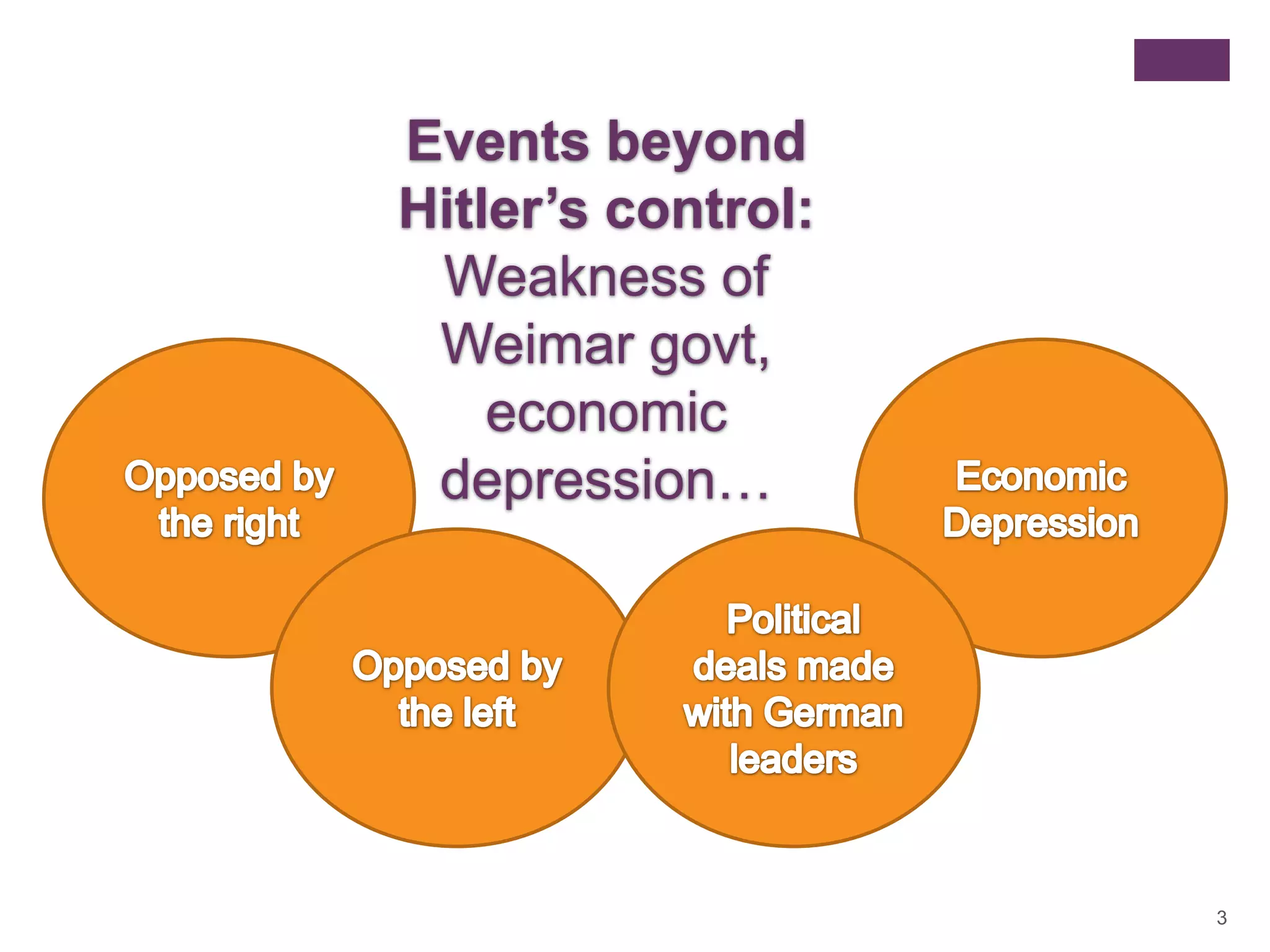 Events beyond
Hitler’s control:
 Weakness of
 Weimar govt,
    economic
 depression…




                    3
 