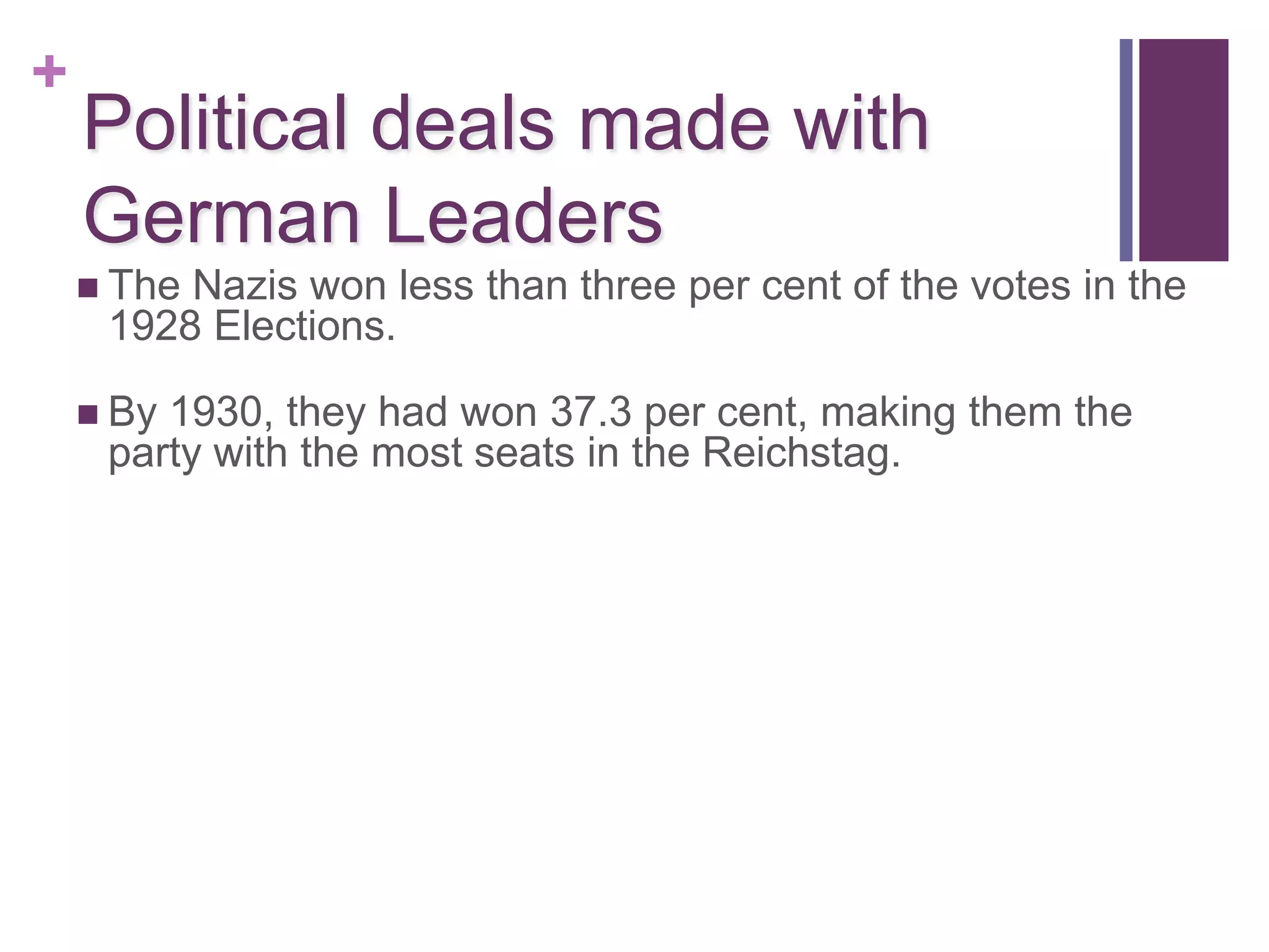+
    Political deals made with
    German Leaders
     TheNazis won less than three per cent of the votes in the
     1928 Elections.

     By1930, they had won 37.3 per cent, making them the
     party with the most seats in the Reichstag.
 