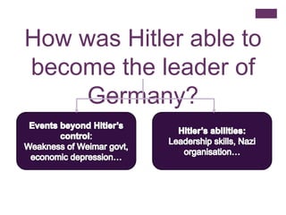 How was Hitler able to
become the leader of
     Germany?
 