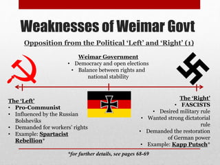 Weaknesses of Weimar Govt
Opposition from the Political ‘Left’ and ‘Right’ (1)
The ‘Left’
• Pro-Communist
• Influenced by the Russian
Bolsheviks
• Demanded for workers’ rights
• Example: Spartacist
Rebellion*
The ‘Right’
• FASCISTS
• Desired military rule
• Wanted strong dictatorial
rule
• Demanded the restoration
of German power
• Example: Kapp Putsch*
Weimar Government
• Democracy and open elections
• Balance between rights and
national stability
*for further details, see pages 68-69
 