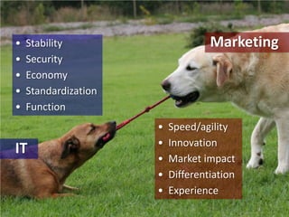 Marketing<br />•  Stability<br />•  Security<br />•  Economy<br />•  Standardization<br />•  Function<br />•  Speed/agilit...