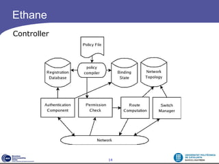 Ethane
Controller




             14
 