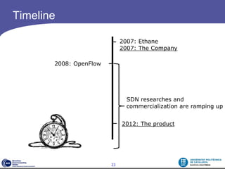 Timeline

                             2007: Ethane
                             2007: The Company

       2008: OpenFlow




                               SDN researches and
                               commercialization are ramping up


                             2012: The product




                        23
 