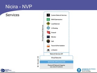 Nicira - NVP
Services




               29
 