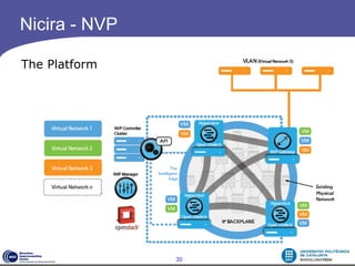 Nicira - NVP

The Platform




               30
 