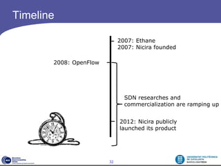 Timeline

                             2007: Ethane
                             2007: Nicira founded

       2008: OpenFlow




                               SDN researches and
                               commercialization are ramping up


                             2012: Nicira publicly
                             launched its product




                        32
 
