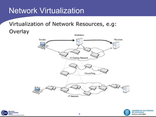 Network Virtualization
Virtualization of Network Resources, e.g:
Overlay




                          4
 