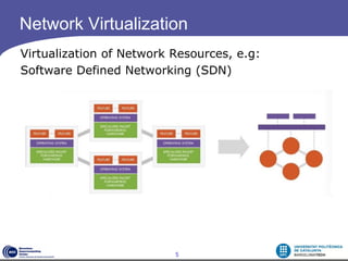 Network Virtualization
Virtualization of Network Resources, e.g:
Software Defined Networking (SDN)




                          5
 