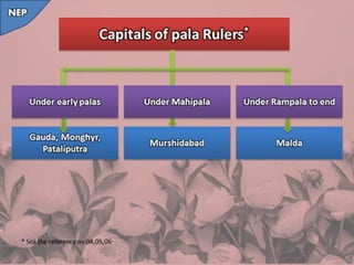 History of Pala Dynasty, Rise of Pal NEP.pptx