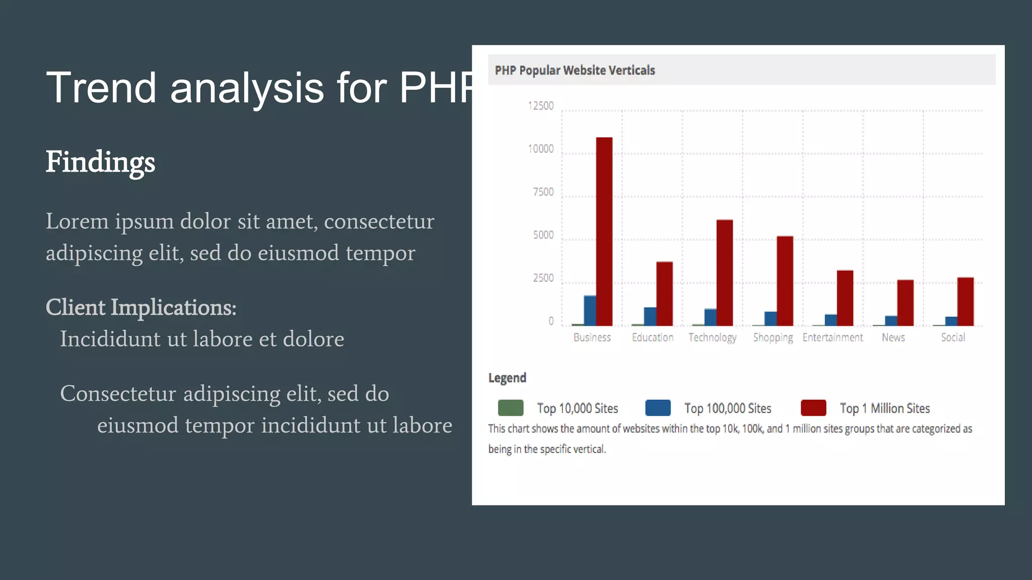 Trend analysis for PHP
Findings
Lorem ipsum dolor sit amet, consectetur
adipiscing elit, sed do eiusmod tempor
Client Implications:
Incididunt ut labore et dolore
Consectetur adipiscing elit, sed do
eiusmod tempor incididunt ut labore
15
 
