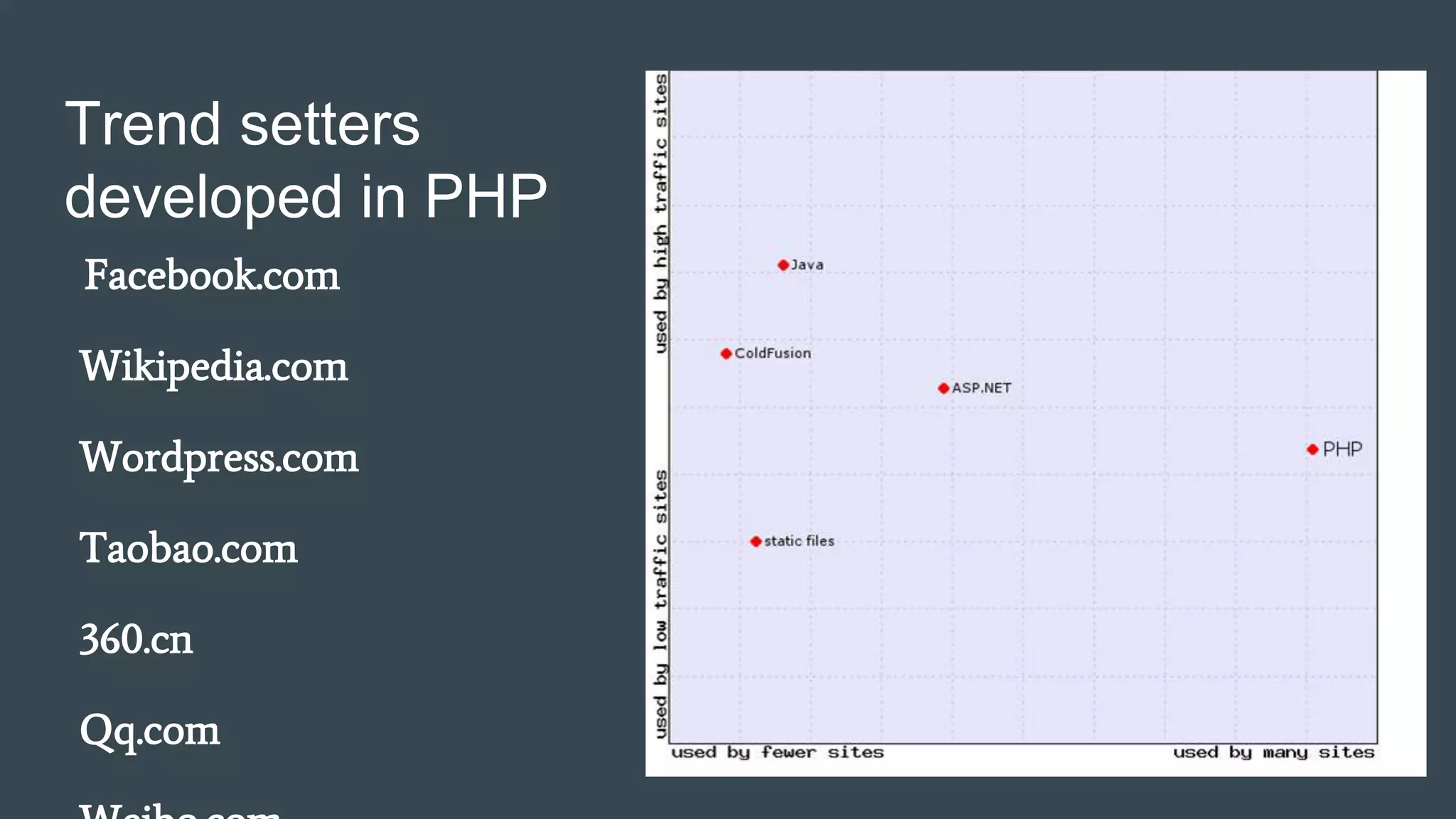 Trend setters
developed in PHP
Facebook.com
Wikipedia.com
Wordpress.com
Taobao.com
360.cn
Qq.com
15
 