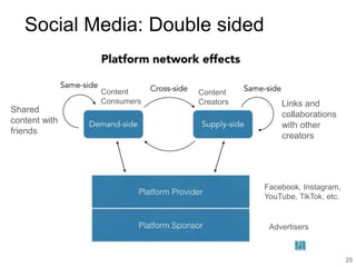 Platform Dynamics - The rise and dominance of Platforms | PPTX