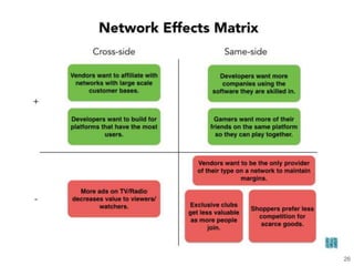Platform Dynamics - The rise and dominance of Platforms | PPTX