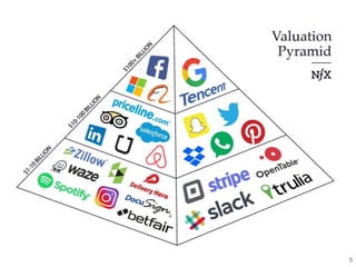 Platform Dynamics - The rise and dominance of Platforms | PPTX