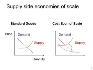 Platform Dynamics - The rise and dominance of Platforms | PPTX