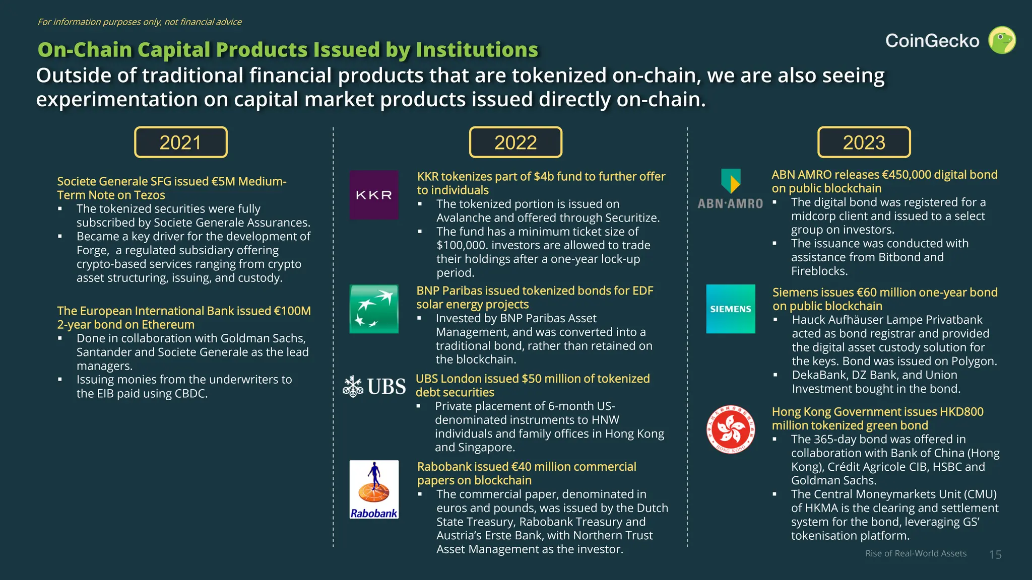 RWA-Report-2024-Rise-of-Real-World-Assets-in-Crypto-CoinGecko-16-2048.jpg