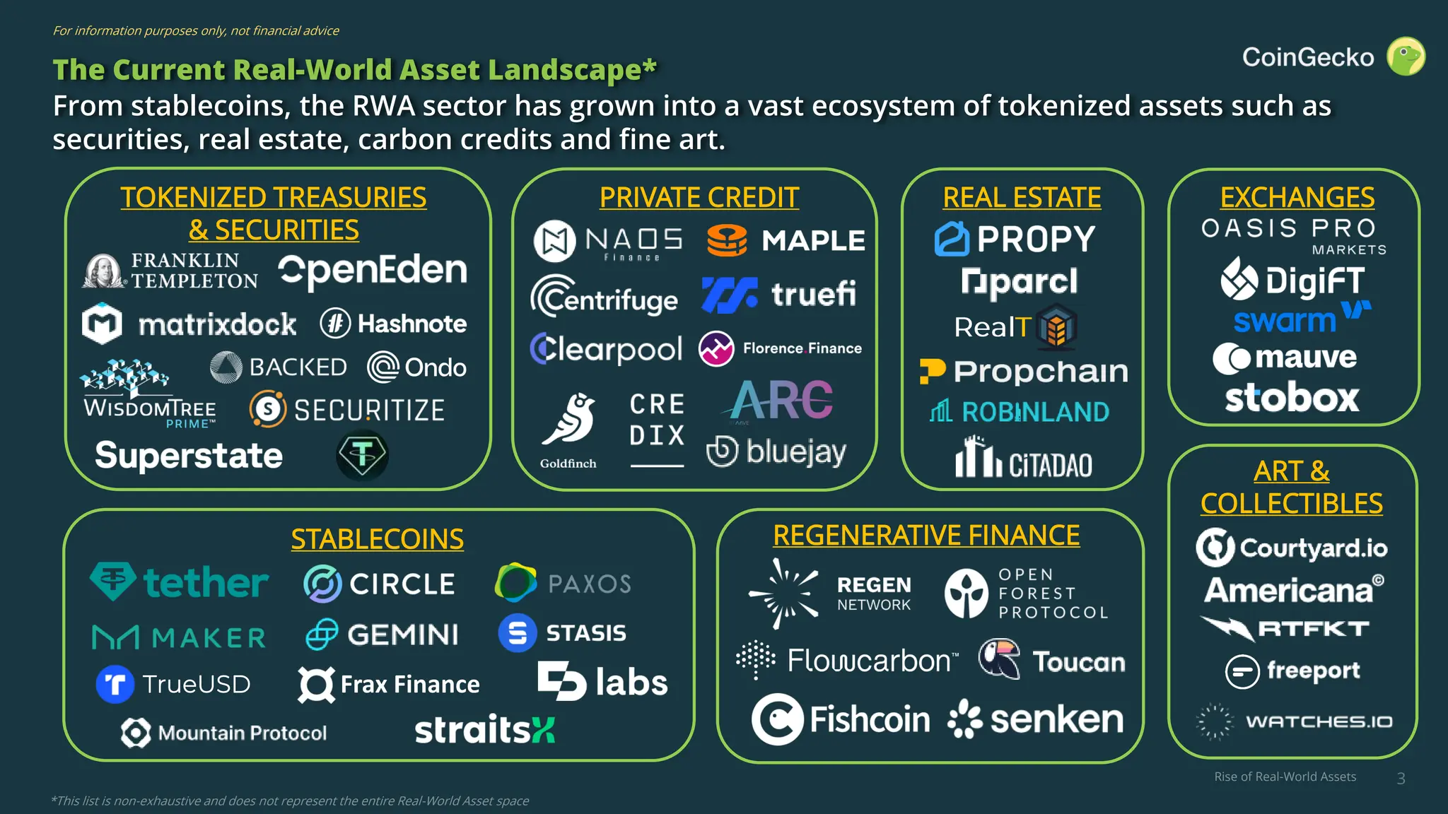 RWA Report 2024: Rise of Real-World Assets in Crypto | CoinGecko | PDF