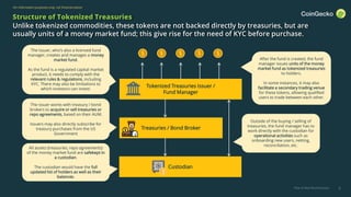 RWA Report 2024: Rise of Real-World Assets in Crypto | CoinGecko | PDF