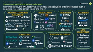 RWA Report 2024: Rise of Real-World Assets in Crypto | CoinGecko | PDF