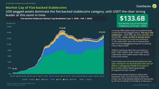 RWA Report 2024: Rise of Real-World Assets in Crypto | CoinGecko | PDF