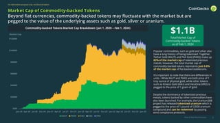 RWA Report 2024: Rise of Real-World Assets in Crypto | CoinGecko | PDF