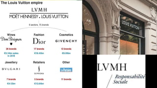 How LVMH is profiting from luxury's green reinvention