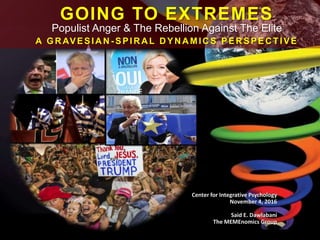 GOING TO EXTREMES
Populist Anger & The Rebellion Against The Elite
A GR AVESIA N - SPIR A L D YN A MIC S PER SPEC TIVE
Center for Integrative Psychology
November 4, 2016
Said E. Dawlabani
The MEMEnomics Group
 