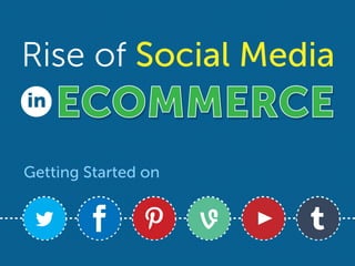 Rise of Social Media
in

ECOMMERCE

Getting Started on

 