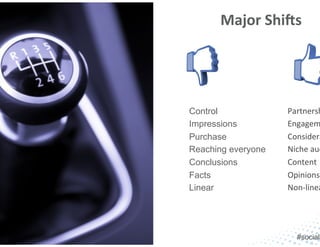 Major	
  ShiFs	
  
Control
Impressions
Purchase
Reaching everyone
Conclusions
Facts
Linear
Partnersh
Engagem
Considera
Niche	
  aud
Content	
  
Opinions	
  
Non-­‐linea
	
  
	
  
#sociali
 