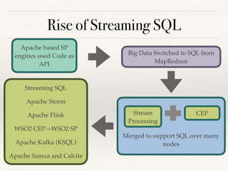 The Rise of Streaming SQL and Evolution of Streaming Applications | PPT