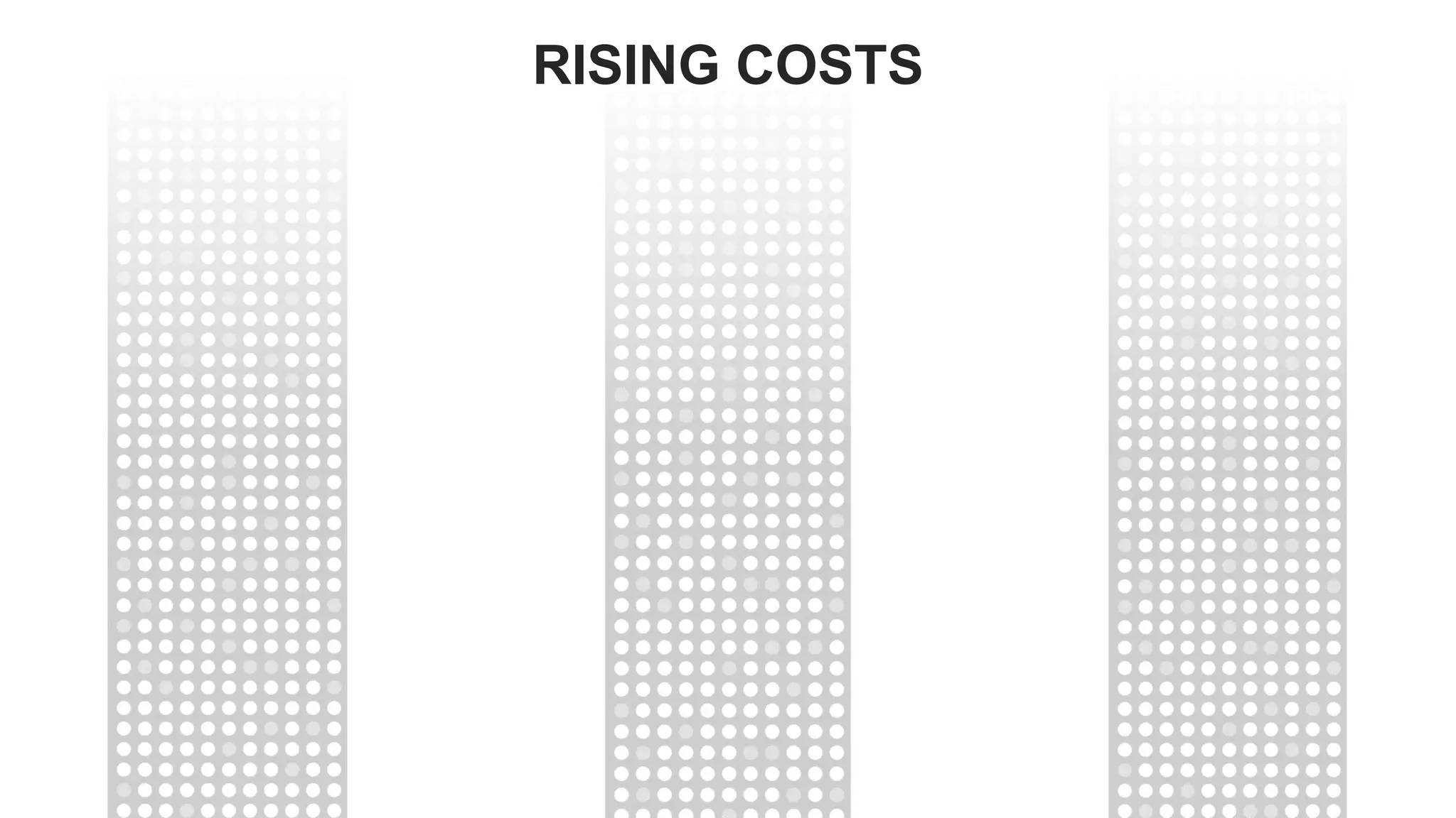 © 2020 Snowflake Inc. All Rights Reserved
RISING COSTS
 