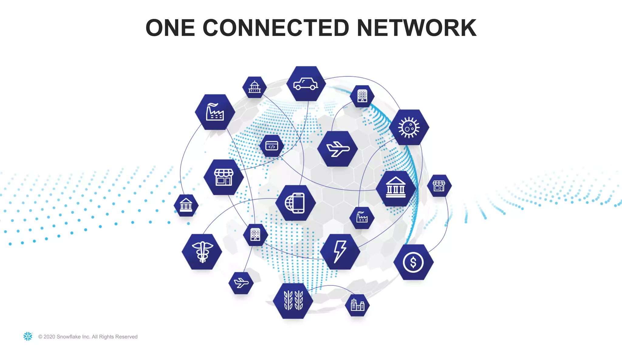 © 2020 Snowflake Inc. All Rights Reserved
ONE CONNECTED NETWORK
 