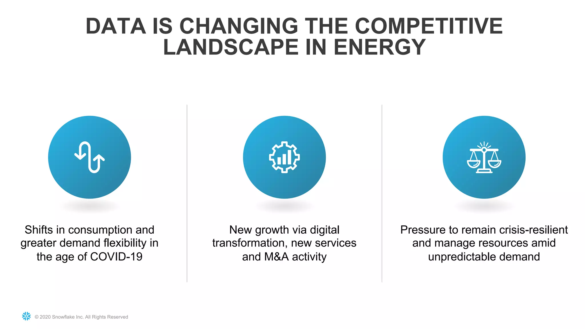 © 2020 Snowflake Inc. All Rights Reserved
DATA IS CHANGING THE COMPETITIVE
LANDSCAPE IN ENERGY
Pressure to remain crisis-resilient
and manage resources amid
unpredictable demand
New growth via digital
transformation, new services
and M&A activity
Shifts in consumption and
greater demand flexibility in
the age of COVID-19
 