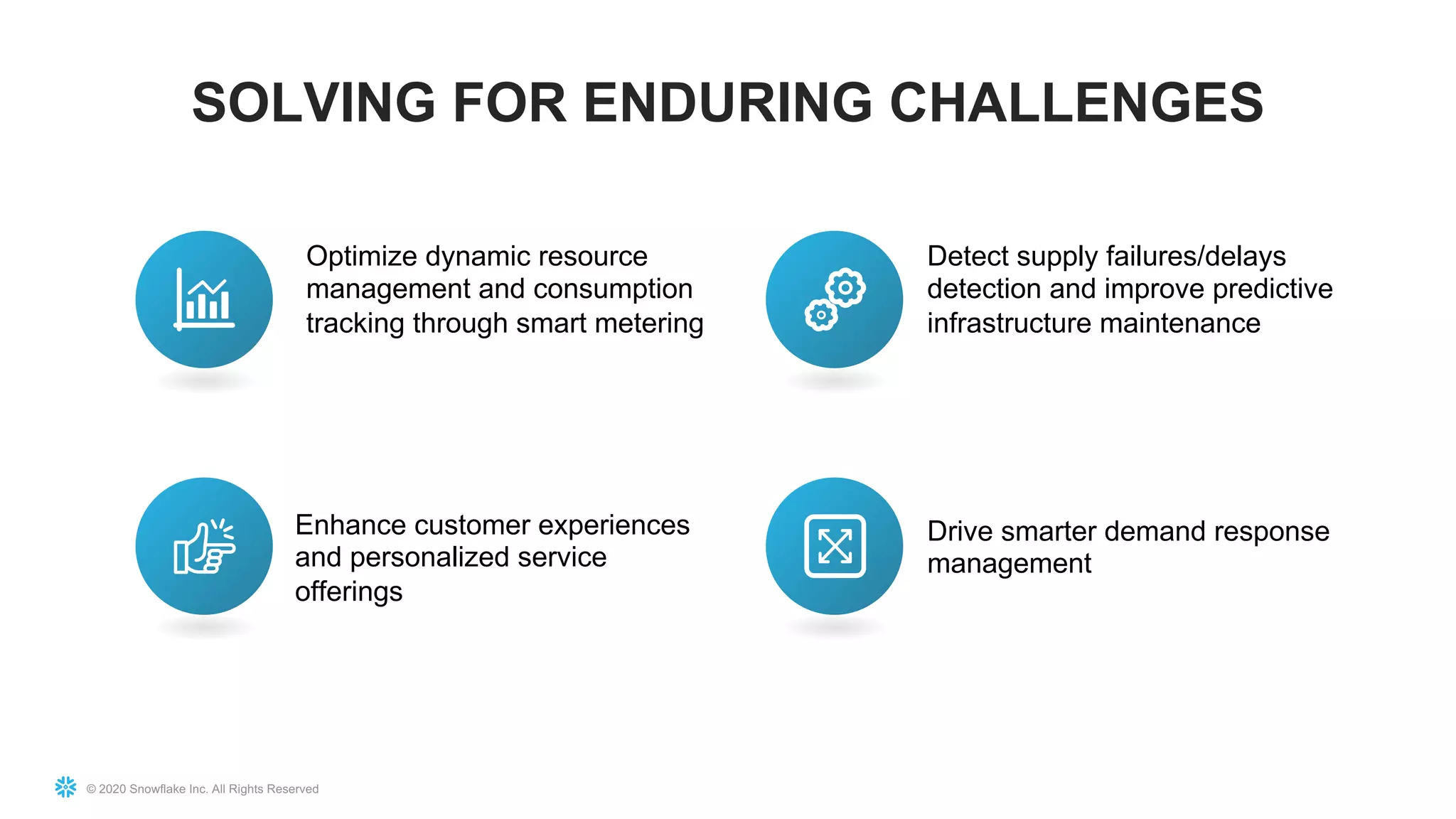 © 2020 Snowflake Inc. All Rights Reserved
SOLVING FOR ENDURING CHALLENGES
Optimize dynamic resource
management and consumption
tracking through smart metering
Enhance customer experiences
and personalized service
offerings
Detect supply failures/delays
detection and improve predictive
infrastructure maintenance
Drive smarter demand response
management
 