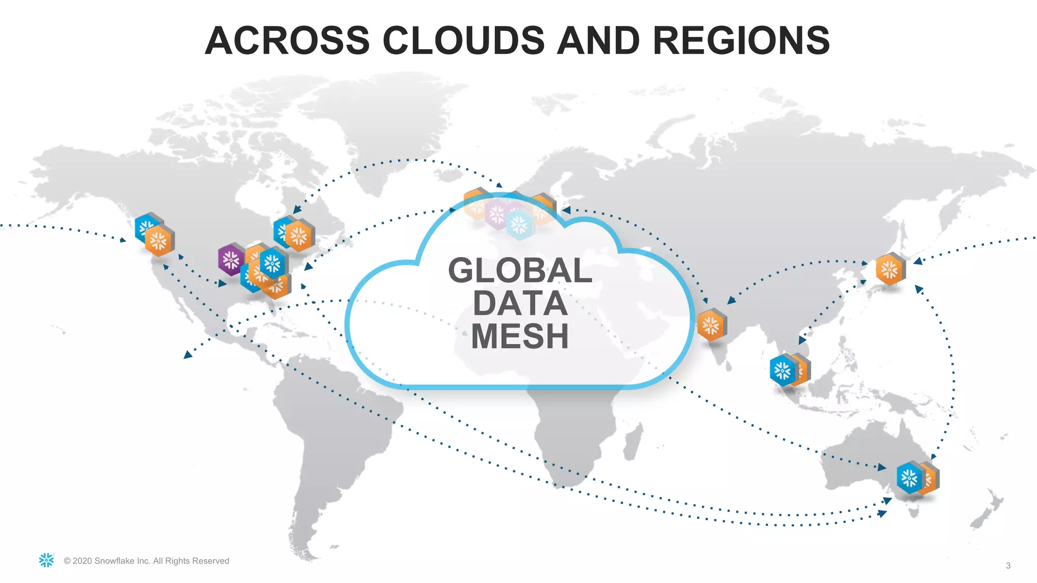 © 2020 Snowflake Inc. All Rights Reserved
3
ACROSS CLOUDS AND REGIONS
GLOBAL
DATA
MESH
 