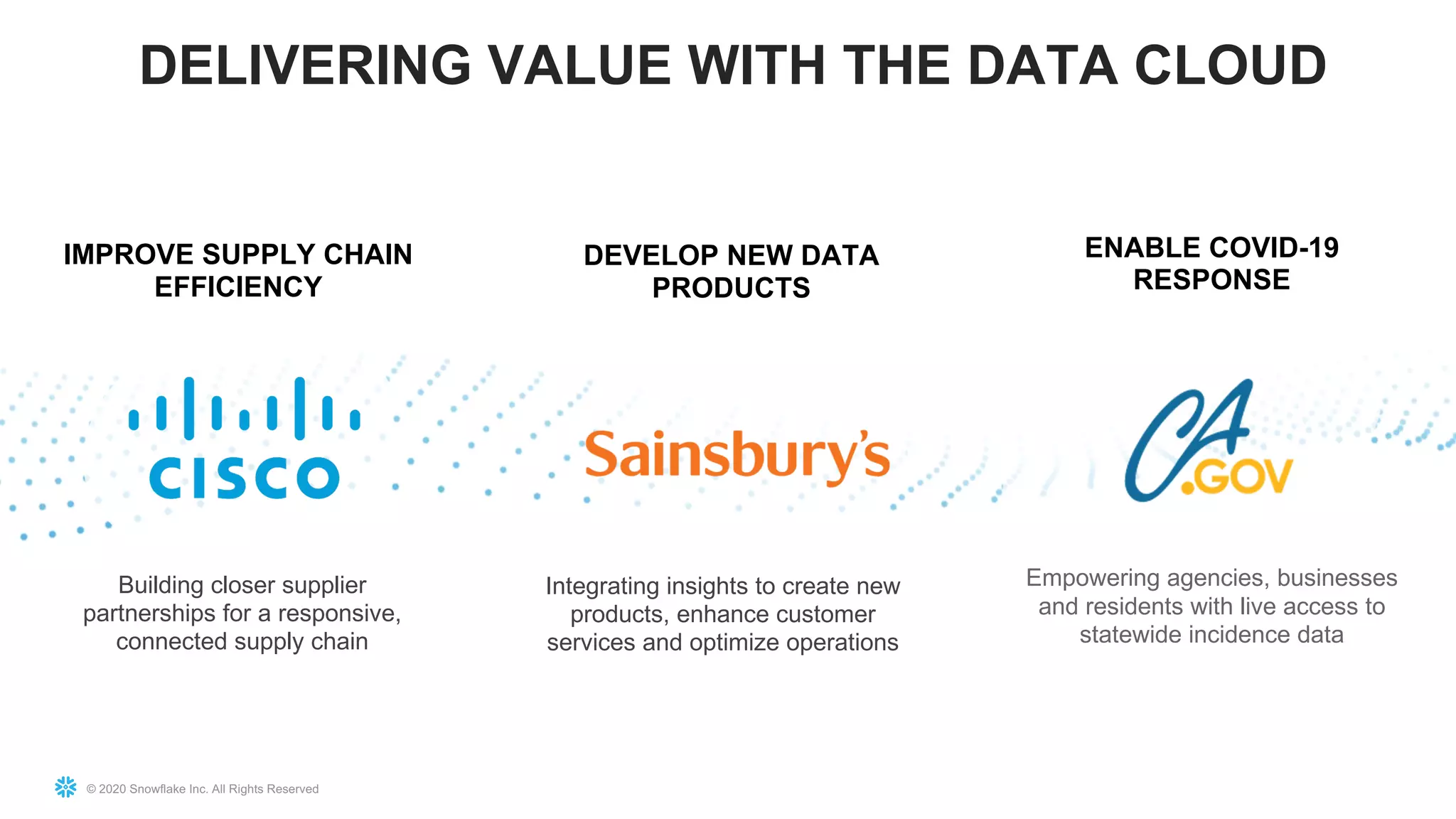 © 2020 Snowflake Inc. All Rights Reserved
DELIVERING VALUE WITH THE DATA CLOUD
Integrating insights to create new
products, enhance customer
services and optimize operations
Building closer supplier
partnerships for a responsive,
connected supply chain
IMPROVE SUPPLY CHAIN
EFFICIENCY
DEVELOP NEW DATA
PRODUCTS
Empowering agencies, businesses
and residents with live access to
statewide incidence data
ENABLE COVID-19
RESPONSE
 