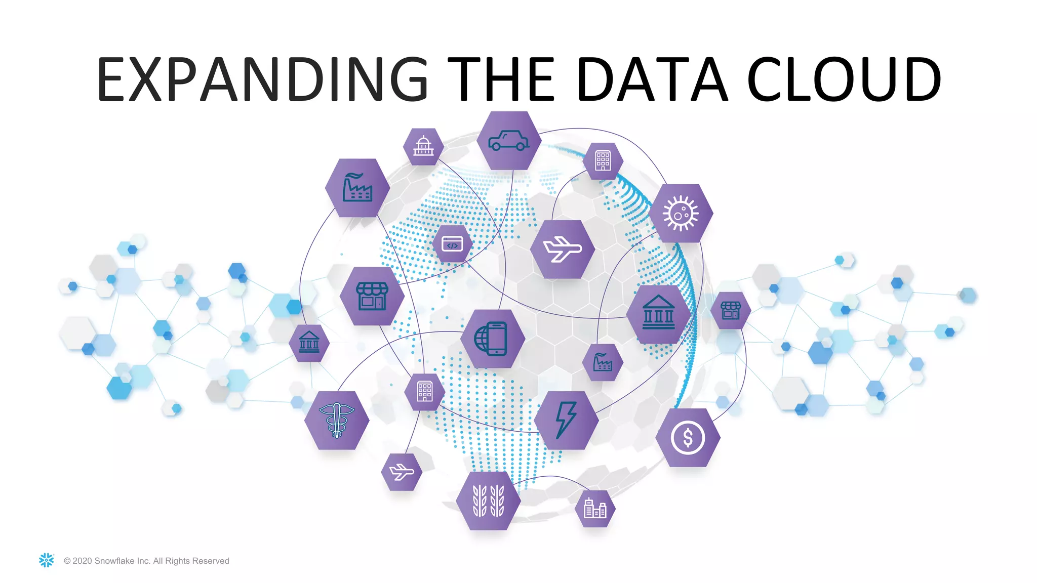 © 2020 Snowflake Inc. All Rights Reserved
EXPANDING THE DATA CLOUD
 
