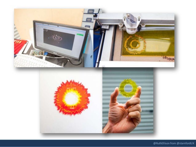 Rise of the Makers: rethinking innovation and design